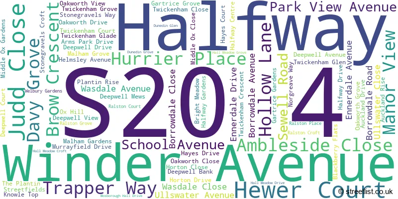 A word cloud for the S20 4 postcode